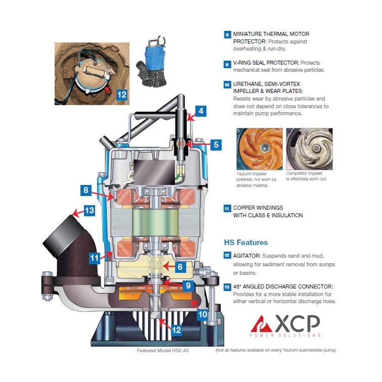 Serie HS - Tsurumi Pump - Image 3