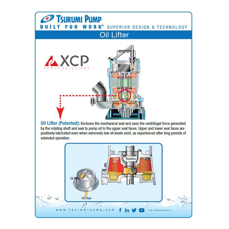 Serie HS - Tsurumi Pump - Image 5