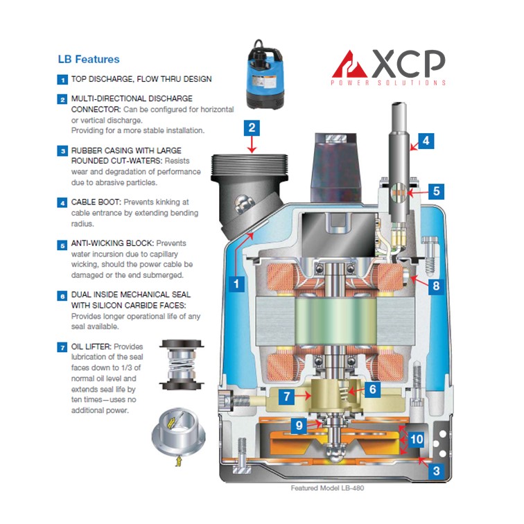 Serie LB - Tsurumi Pump - Image 5